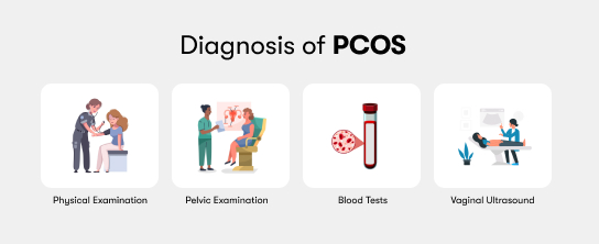 Diagnosis of PCOS